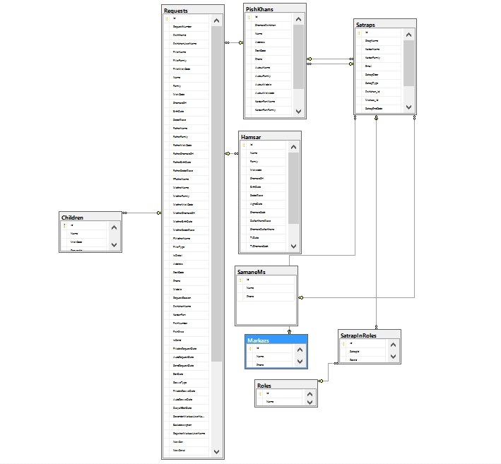 Identity Services Automation Platform