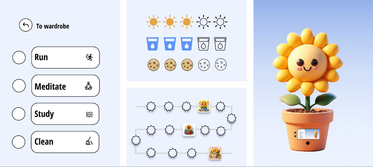Integrated prototype with Figma interface